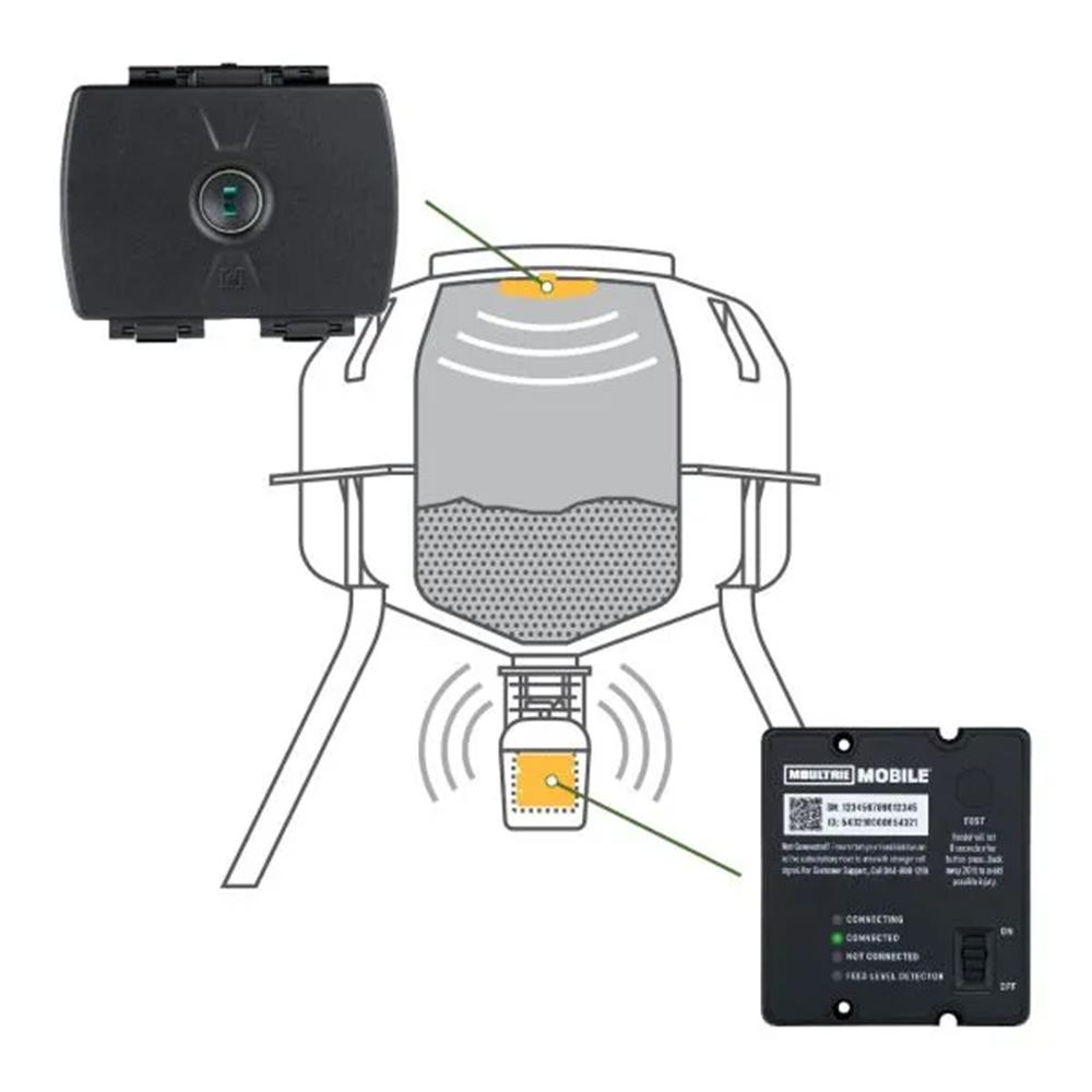 Moultrie Feed Hub Kit Moultrie Feed Hub Kit