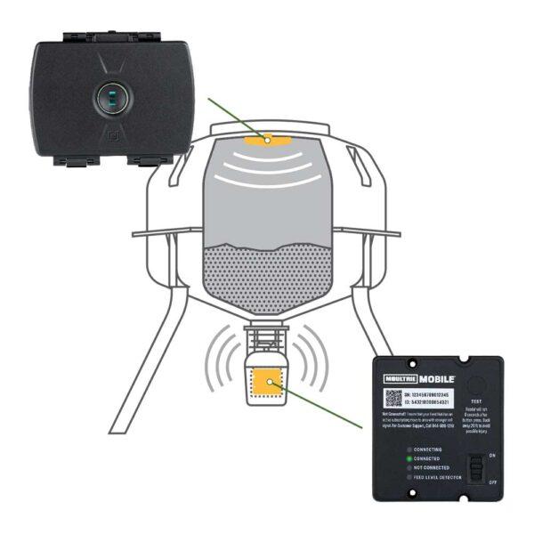 Moultrie Feed Hub 2024 Moultrie Feed Hub 2024