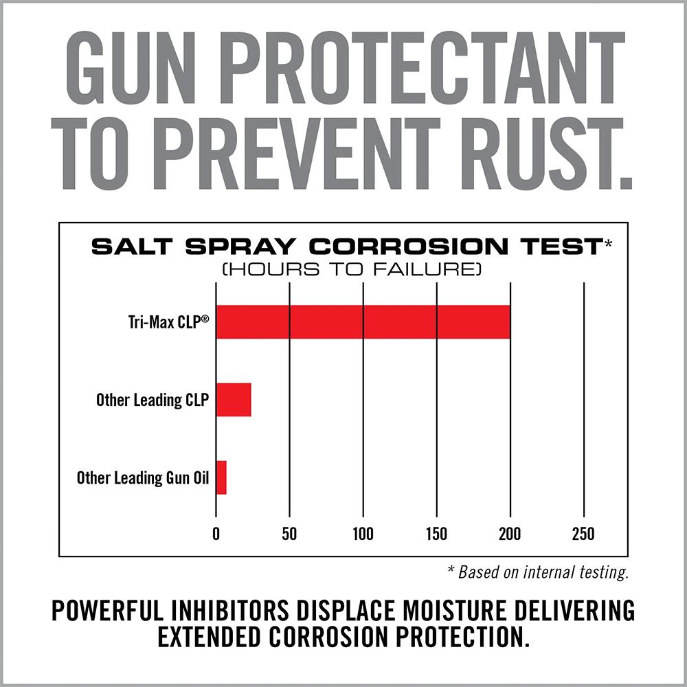 Real Tri-Max CLP Gun Wipes Canister 60/ct Real Tri-Max CLP Gun Wipes Canister 60/ct