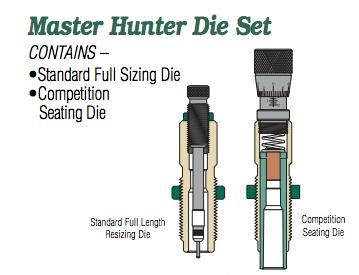 Redding Reloading Equipment Redding Master Hunter (MH-C) Die Set .25-06 Rem (Carbide)