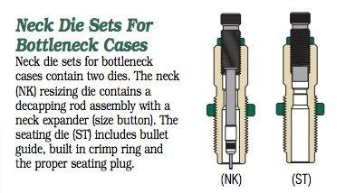 Redding Reloading Equipment Redding Neck Die Set for Bottleneck Cases 6.5mm GAP 4S